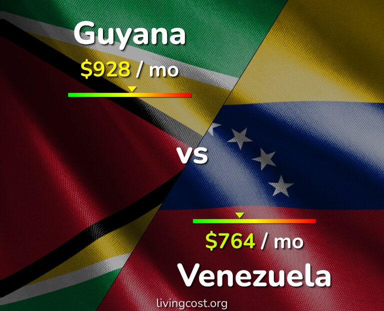 Cost of living in Guyana vs Venezuela infographic