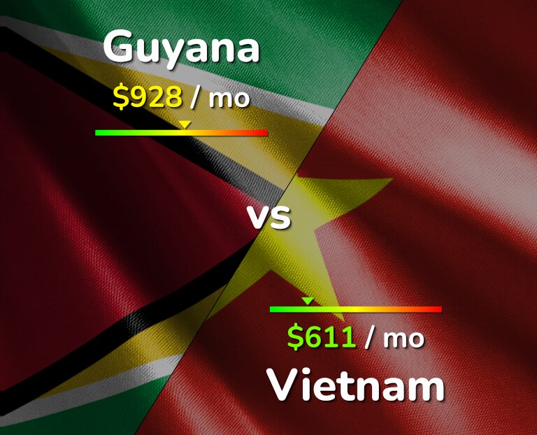 Cost of living in Guyana vs Vietnam infographic