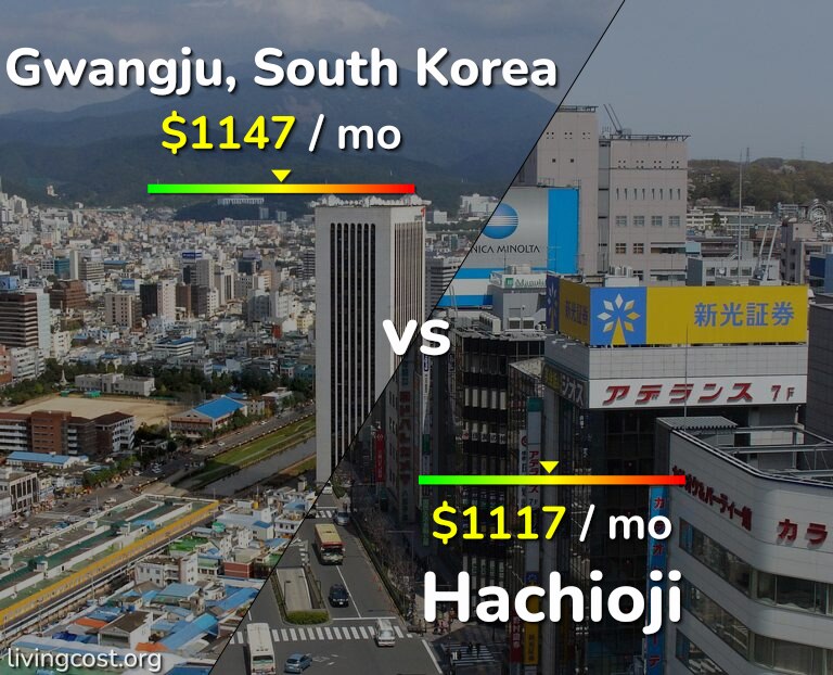 Cost of living in Gwangju vs Hachioji infographic