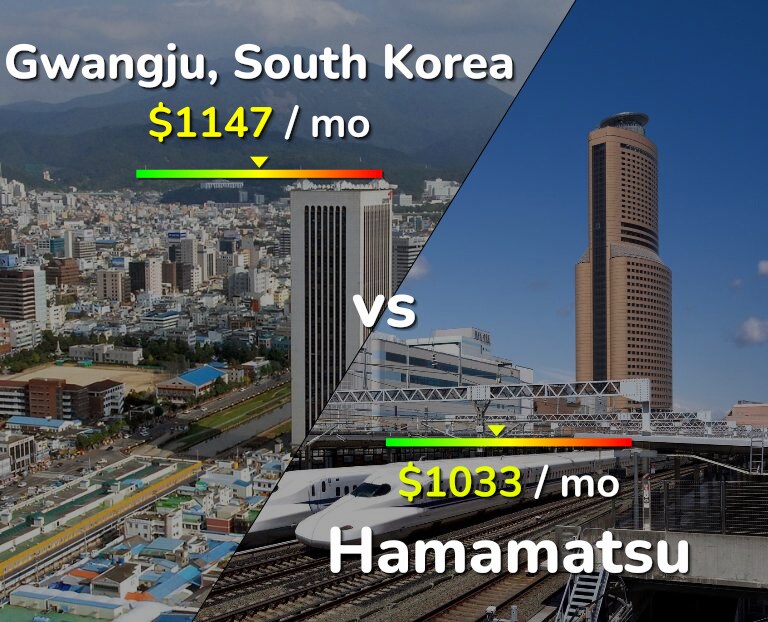 Cost of living in Gwangju vs Hamamatsu infographic