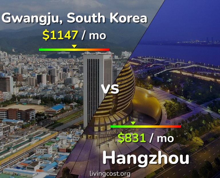Cost of living in Gwangju vs Hangzhou infographic