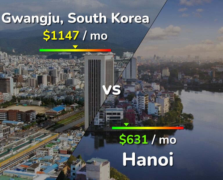 Cost of living in Gwangju vs Hanoi infographic