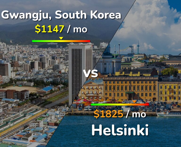 Cost of living in Gwangju vs Helsinki infographic