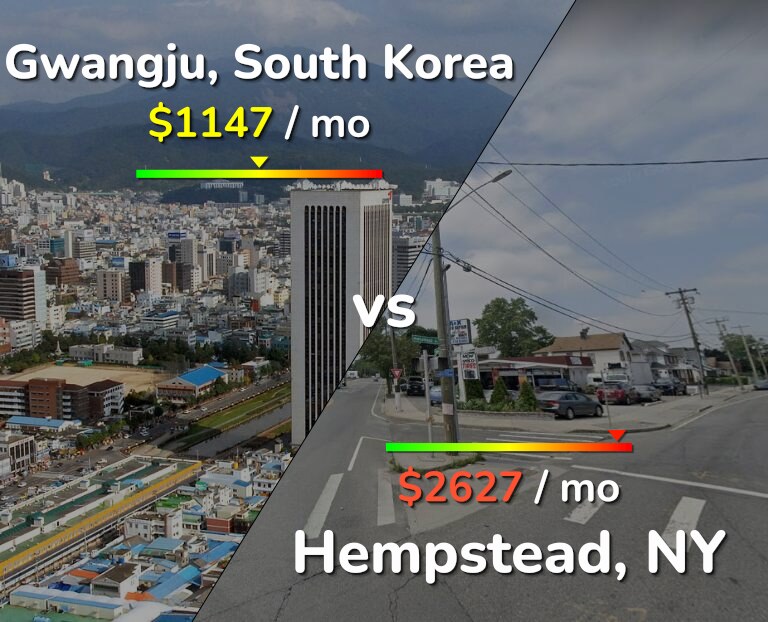 Cost of living in Gwangju vs Hempstead infographic
