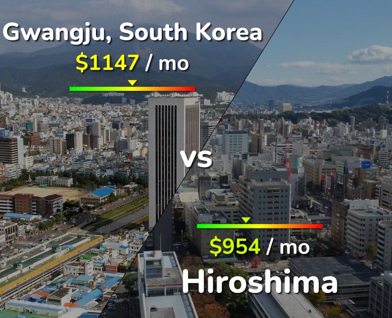 Cost of living in Gwangju vs Hiroshima infographic