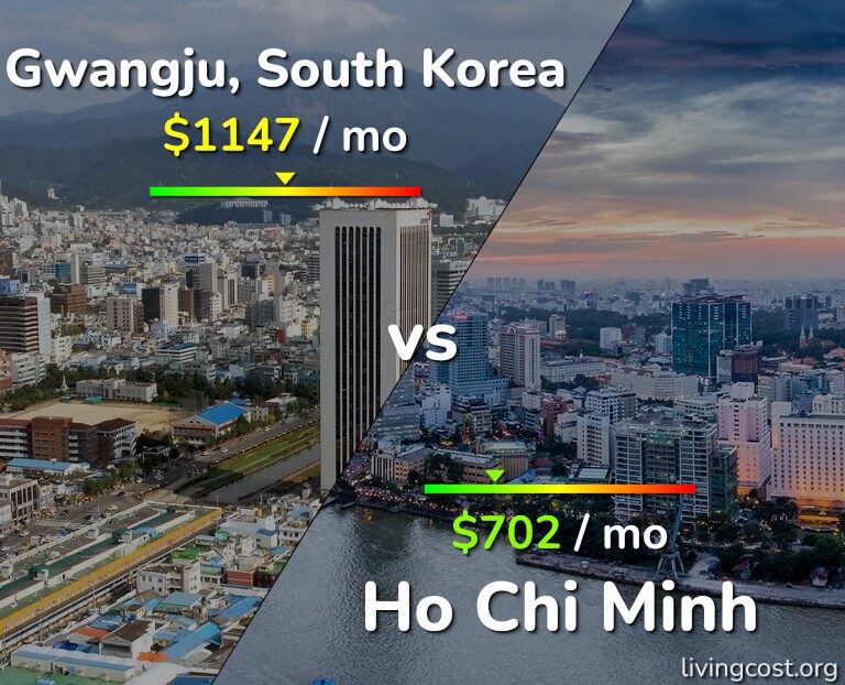 Cost of living in Gwangju vs Ho Chi Minh infographic