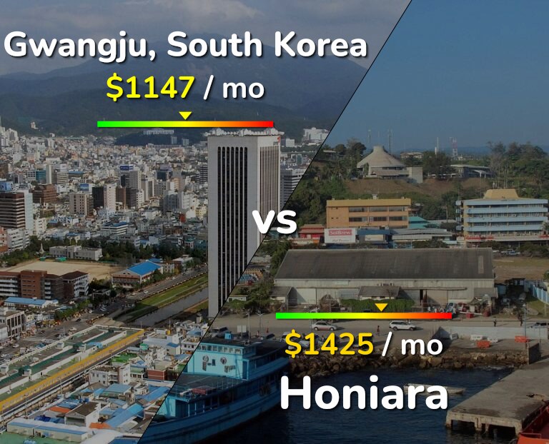 Cost of living in Gwangju vs Honiara infographic