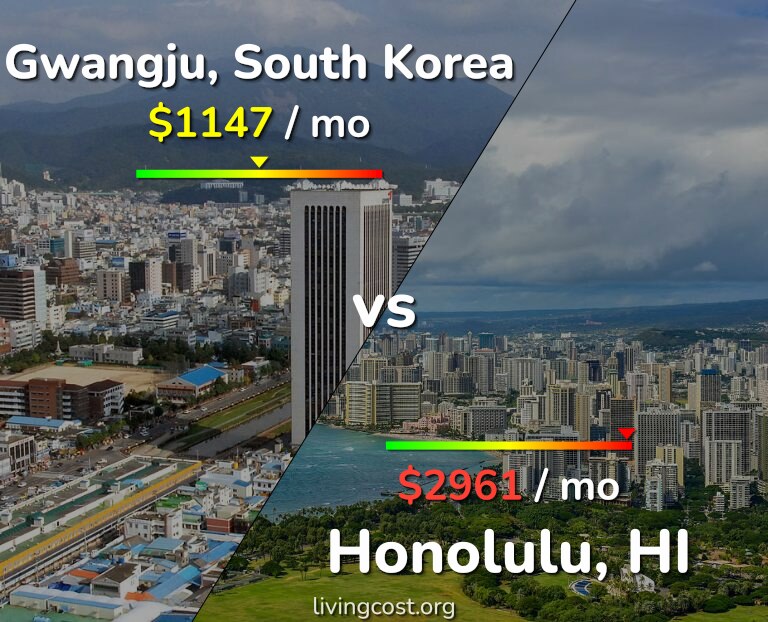 Cost of living in Gwangju vs Honolulu infographic