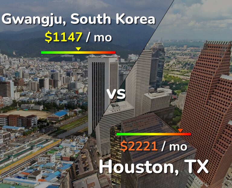 Cost of living in Gwangju vs Houston infographic