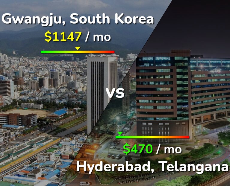 Cost of living in Gwangju vs Hyderabad, India infographic