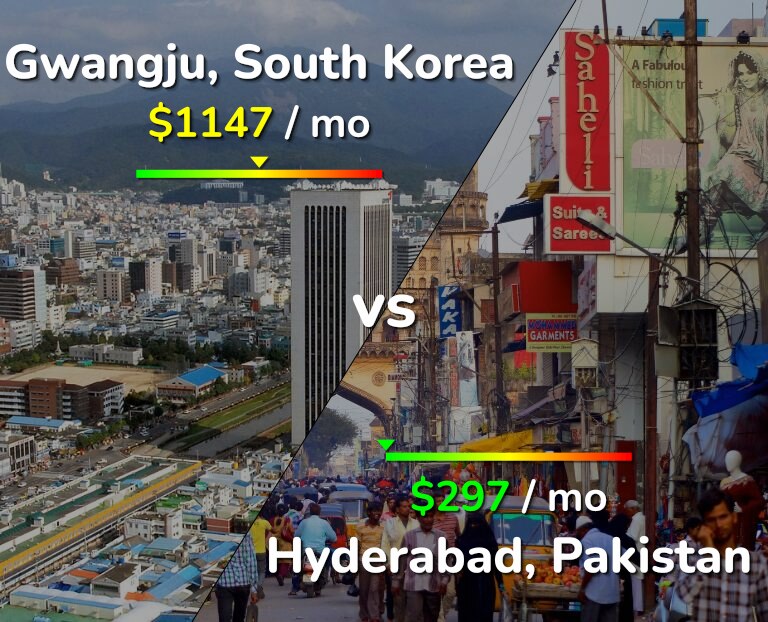 Cost of living in Gwangju vs Hyderabad, Pakistan infographic