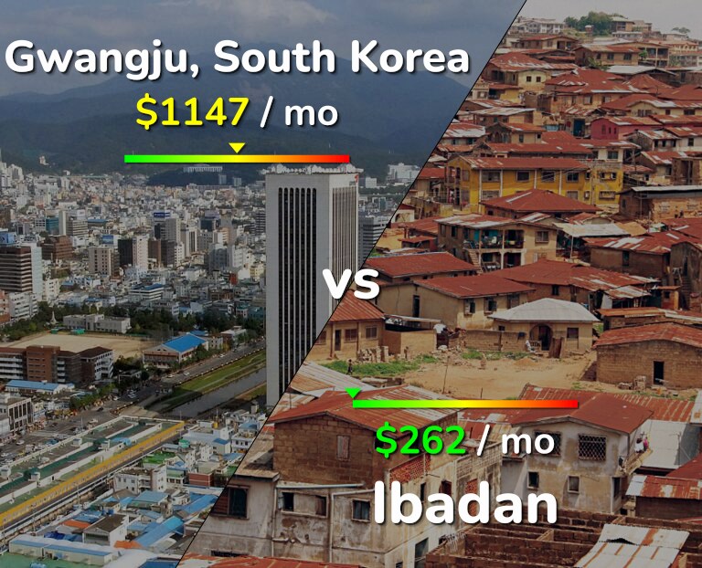 Cost of living in Gwangju vs Ibadan infographic