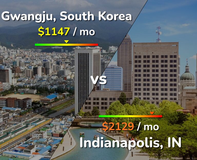 Cost of living in Gwangju vs Indianapolis infographic