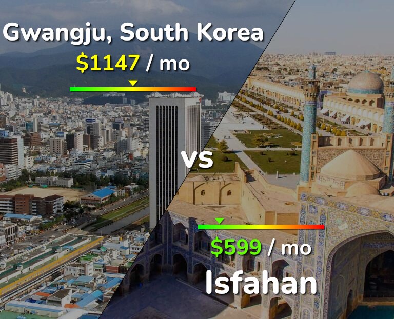 Cost of living in Gwangju vs Isfahan infographic
