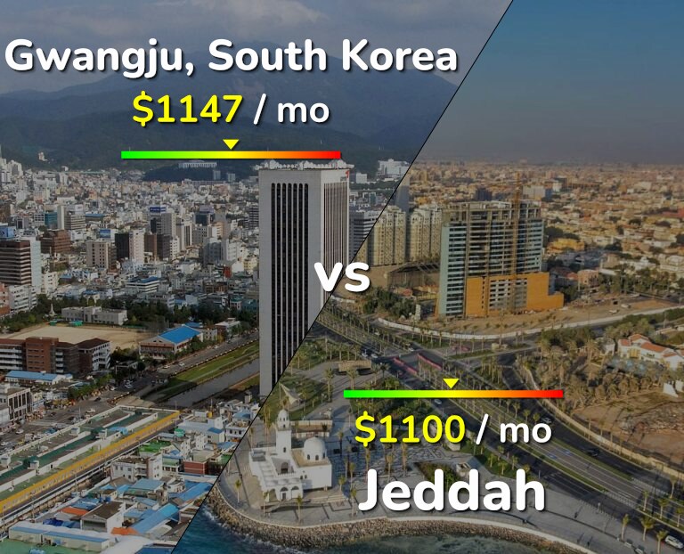 Cost of living in Gwangju vs Jeddah infographic