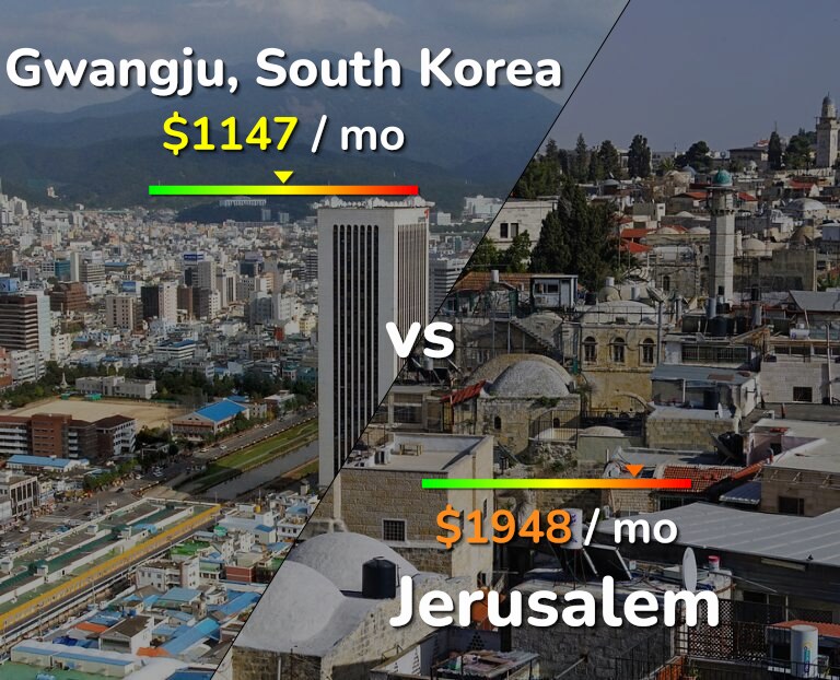 Cost of living in Gwangju vs Jerusalem infographic