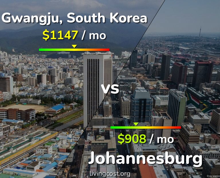 Cost of living in Gwangju vs Johannesburg infographic