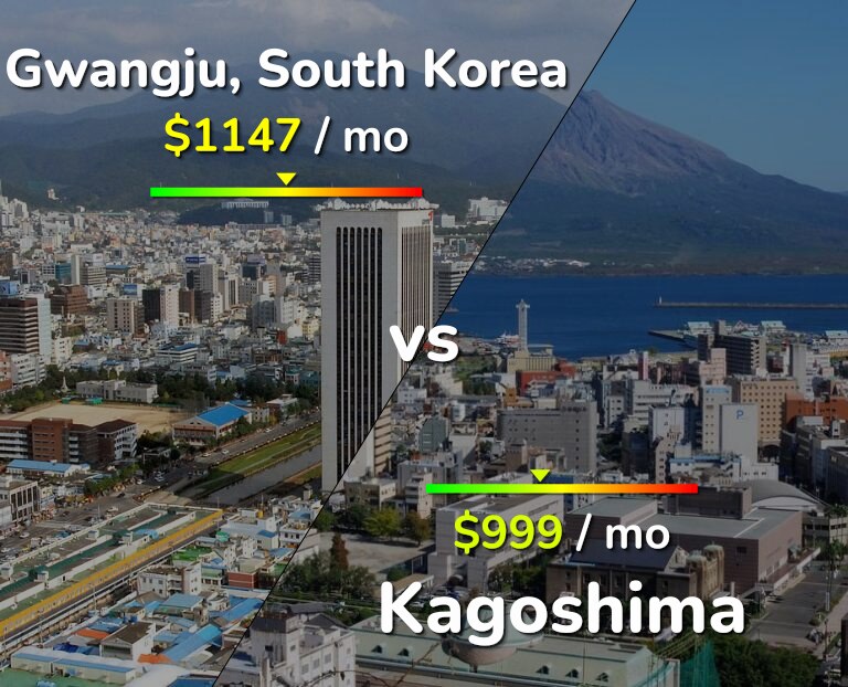 Cost of living in Gwangju vs Kagoshima infographic