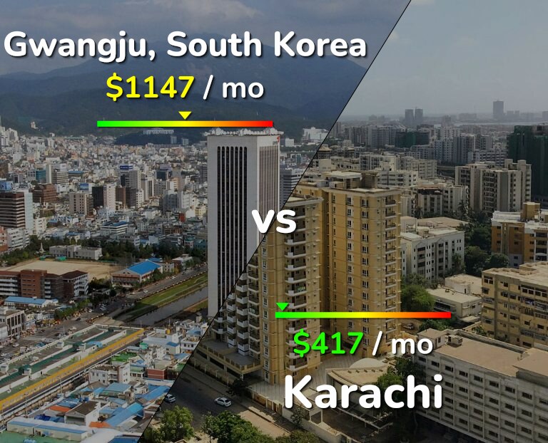 Cost of living in Gwangju vs Karachi infographic