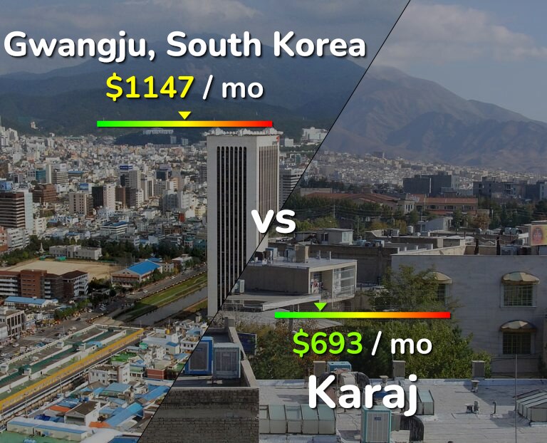 Cost of living in Gwangju vs Karaj infographic