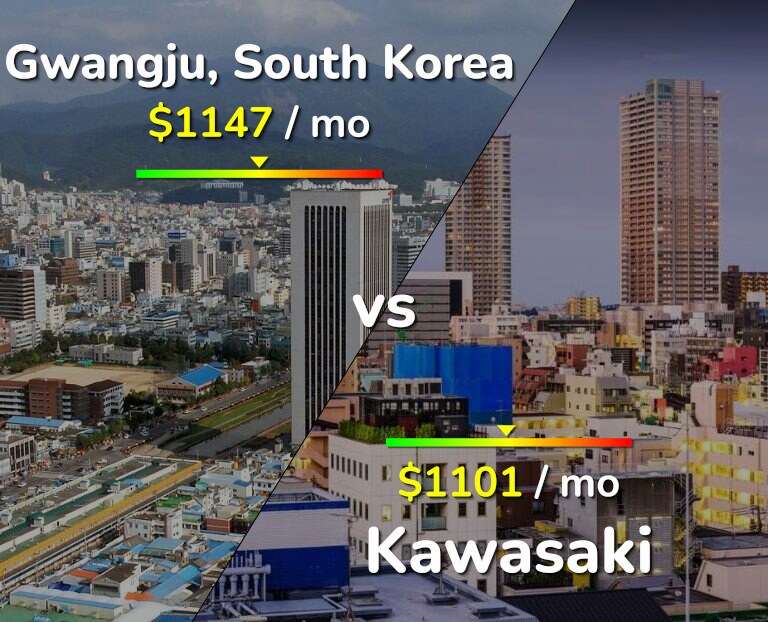 Cost of living in Gwangju vs Kawasaki infographic