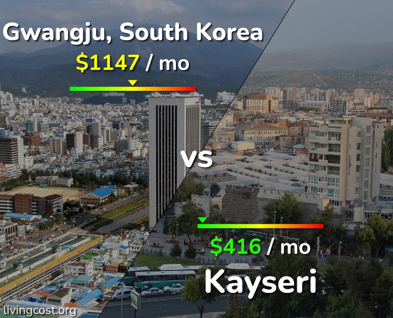 Cost of living in Gwangju vs Kayseri infographic