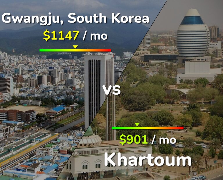 Cost of living in Gwangju vs Khartoum infographic