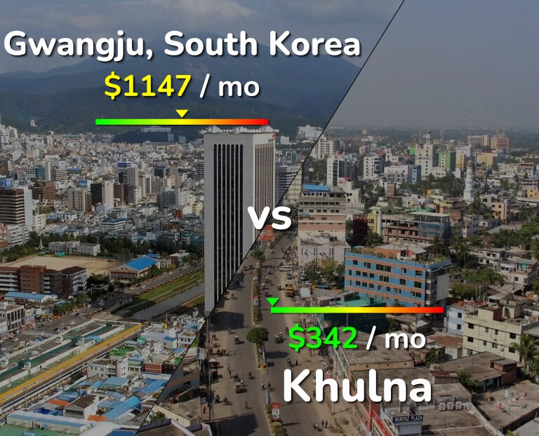 Cost of living in Gwangju vs Khulna infographic