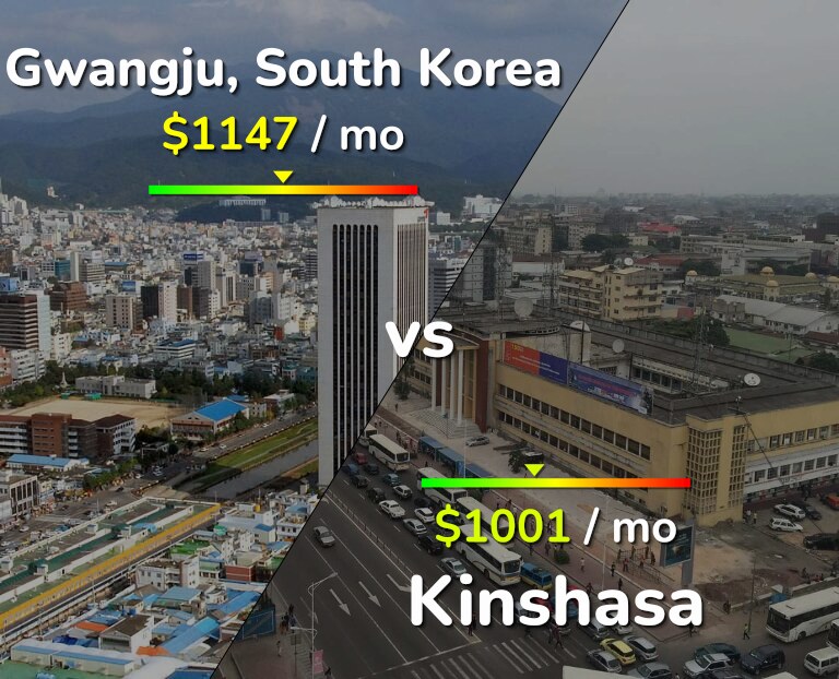 Cost of living in Gwangju vs Kinshasa infographic