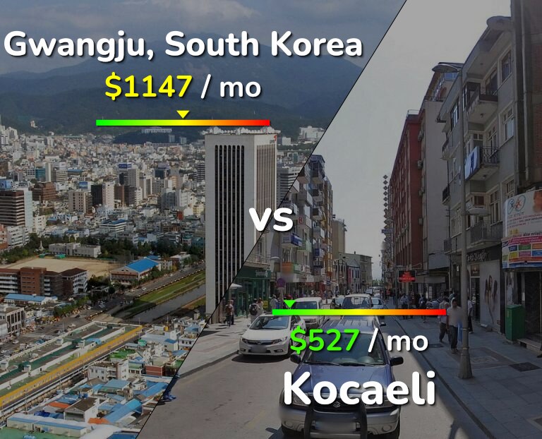Cost of living in Gwangju vs Kocaeli infographic