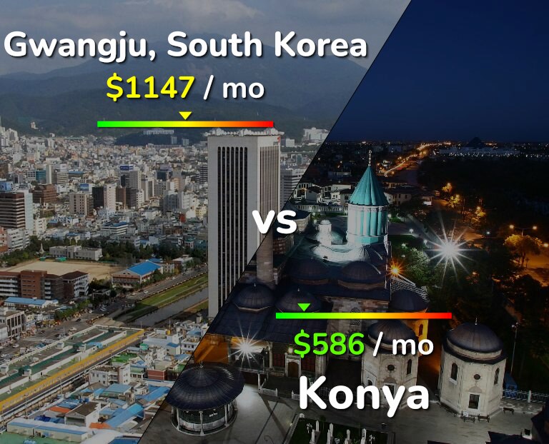 Cost of living in Gwangju vs Konya infographic