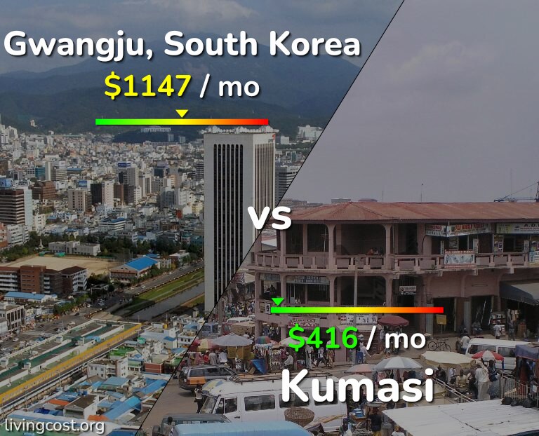 Cost of living in Gwangju vs Kumasi infographic