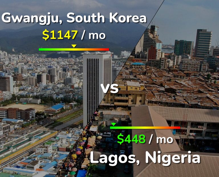 Cost of living in Gwangju vs Lagos infographic