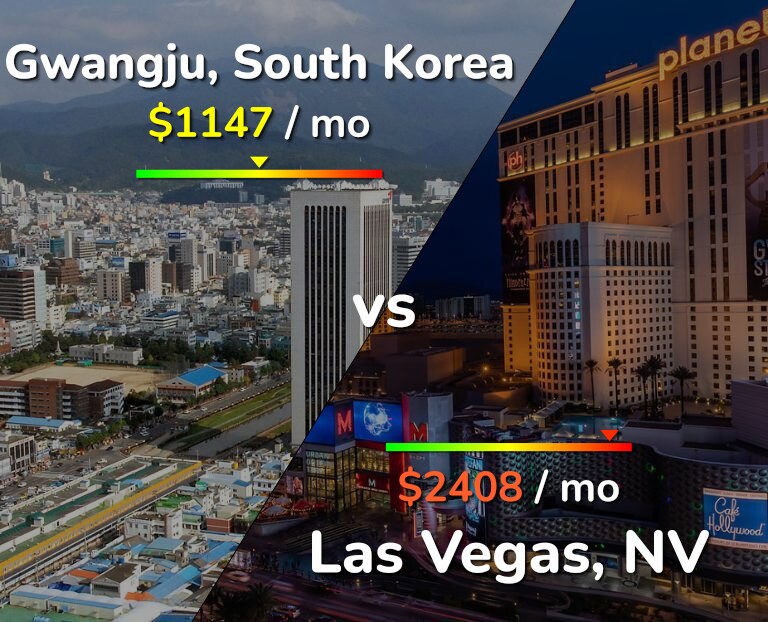 Cost of living in Gwangju vs Las Vegas infographic