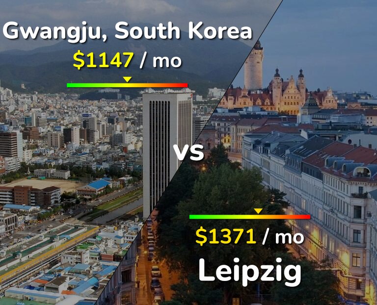 Cost of living in Gwangju vs Leipzig infographic