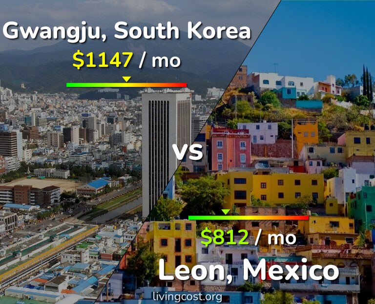 Cost of living in Gwangju vs Leon infographic