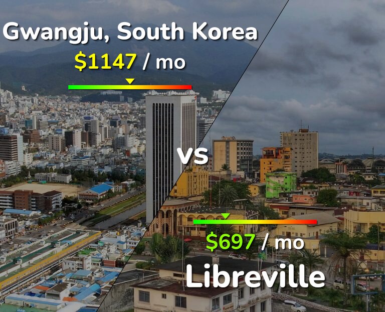 Cost of living in Gwangju vs Libreville infographic