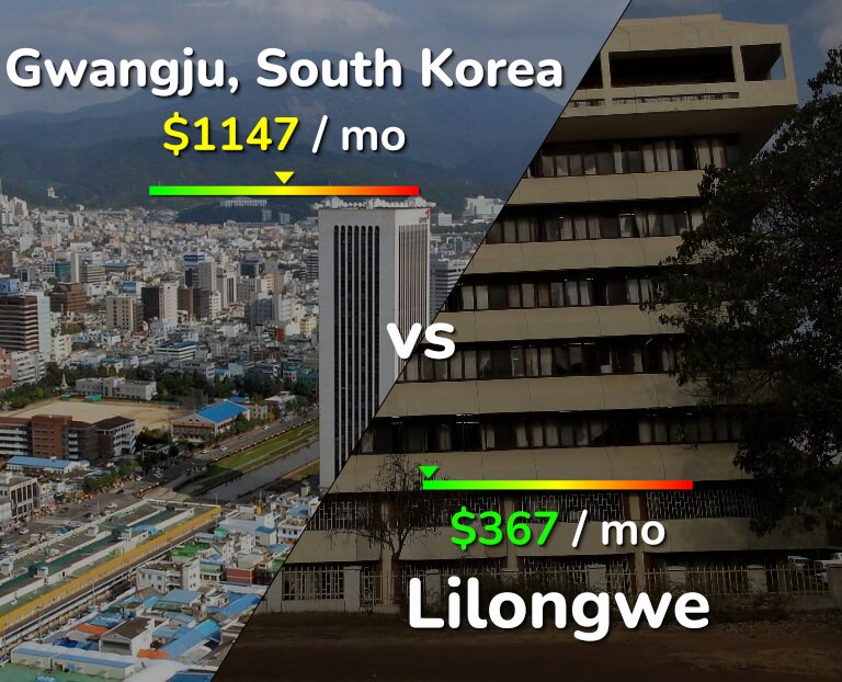 Cost of living in Gwangju vs Lilongwe infographic