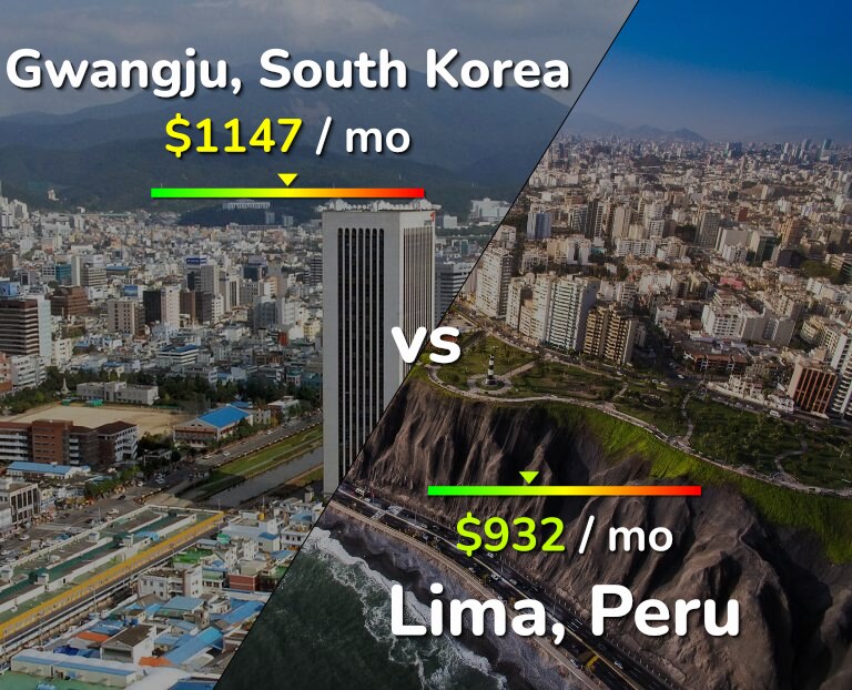 Cost of living in Gwangju vs Lima infographic