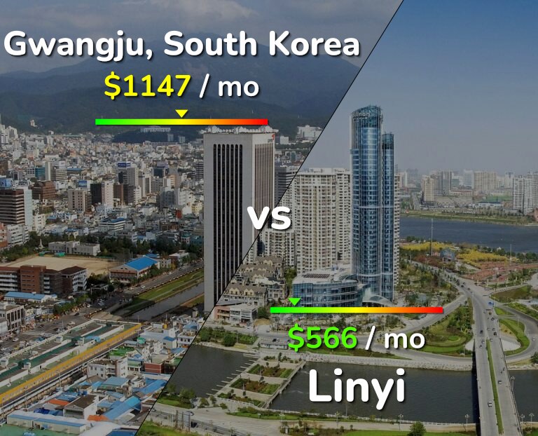 Cost of living in Gwangju vs Linyi infographic