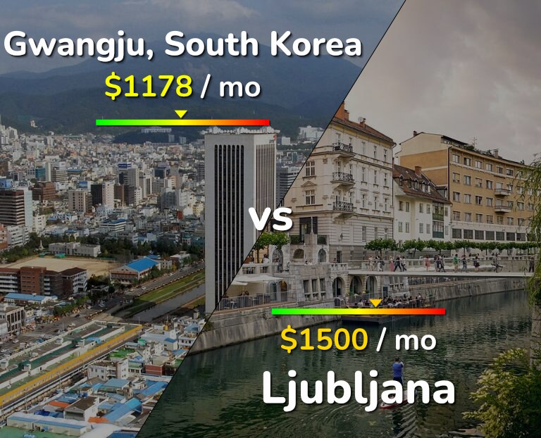 Cost of living in Gwangju vs Ljubljana infographic