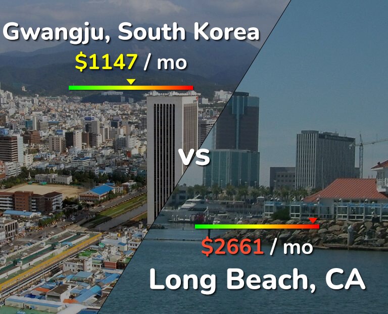 Cost of living in Gwangju vs Long Beach infographic