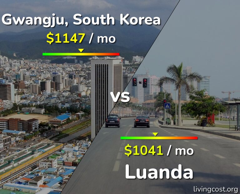 Cost of living in Gwangju vs Luanda infographic