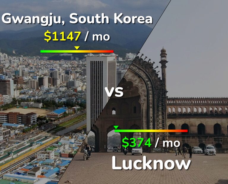 Cost of living in Gwangju vs Lucknow infographic