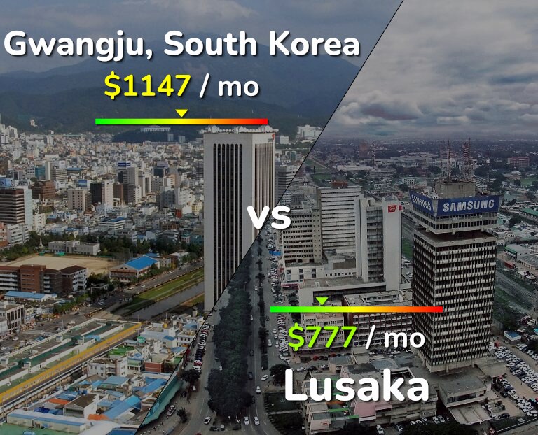 Cost of living in Gwangju vs Lusaka infographic
