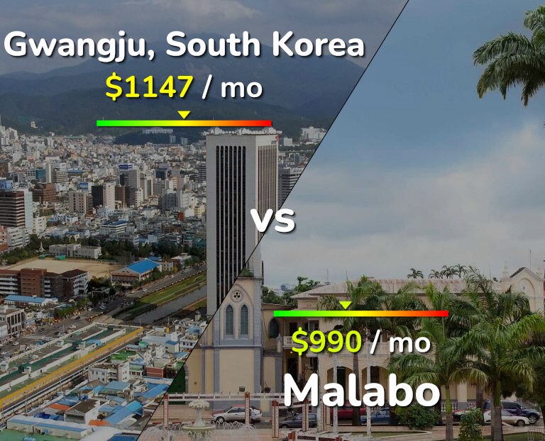 Cost of living in Gwangju vs Malabo infographic