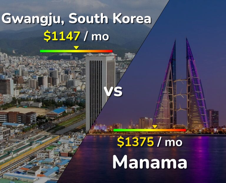 Cost of living in Gwangju vs Manama infographic