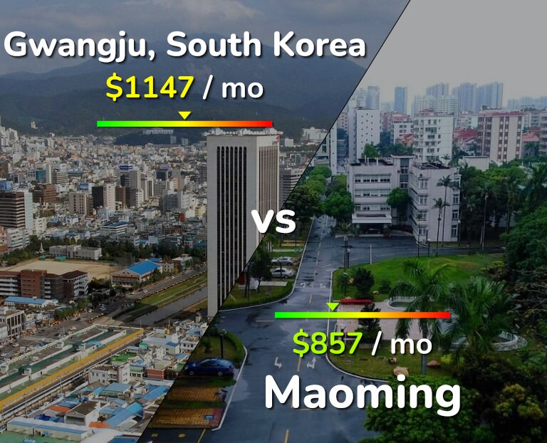 Cost of living in Gwangju vs Maoming infographic