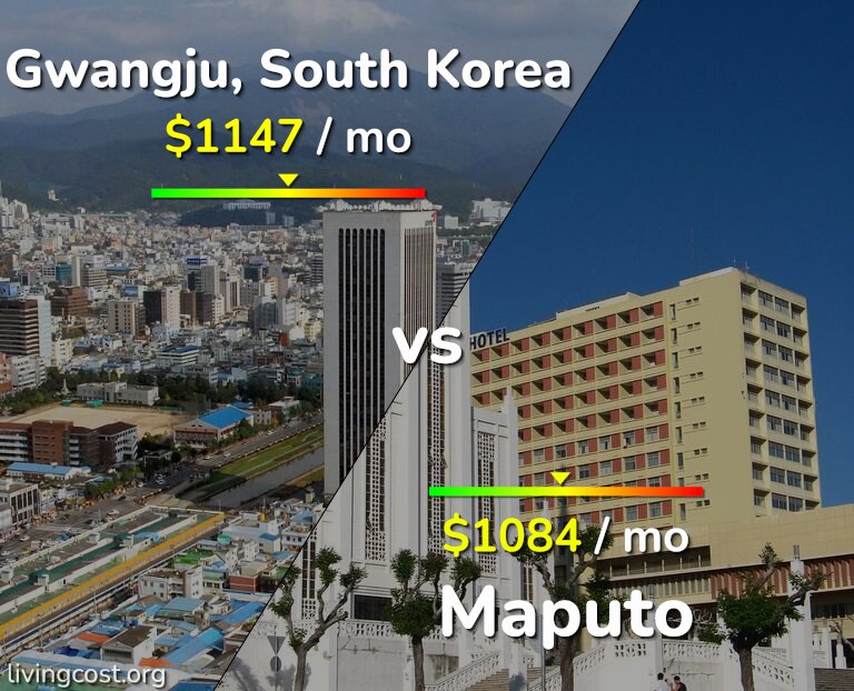 Cost of living in Gwangju vs Maputo infographic
