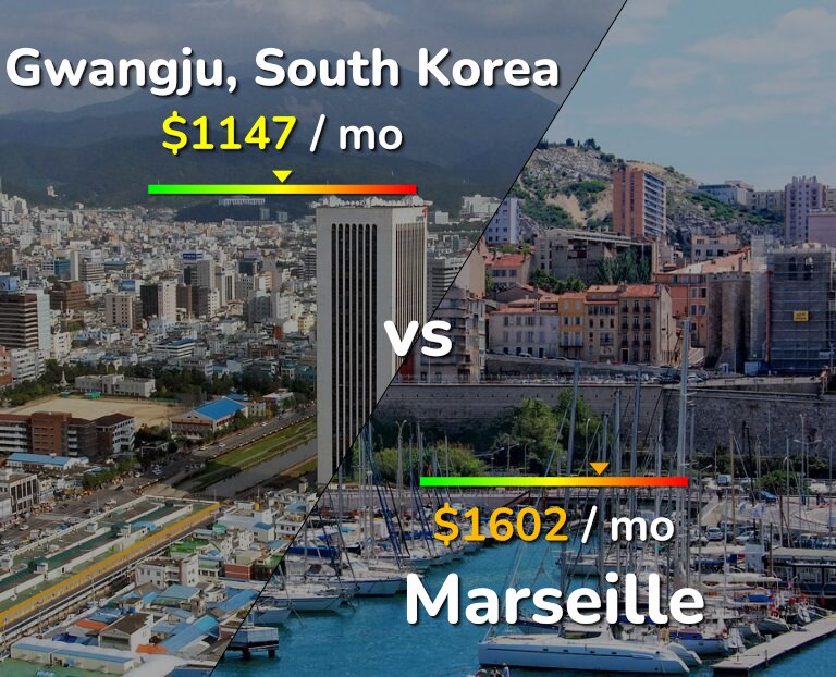Cost of living in Gwangju vs Marseille infographic